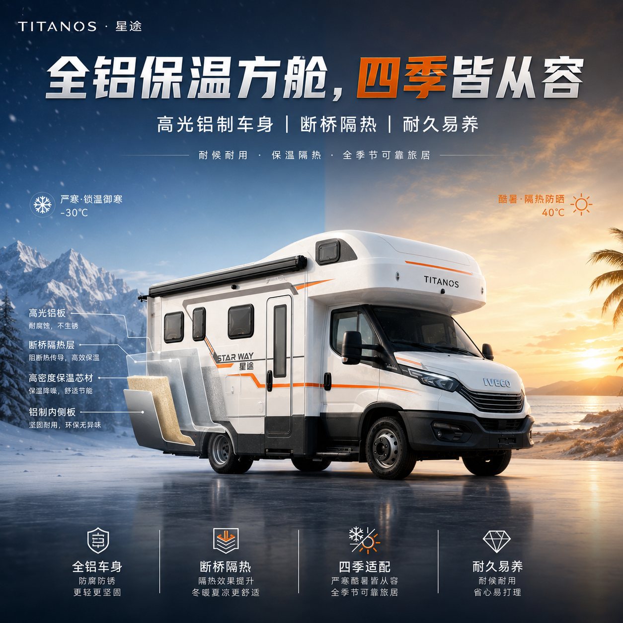 06 全铝保温方舱：四季出行，住得更安心