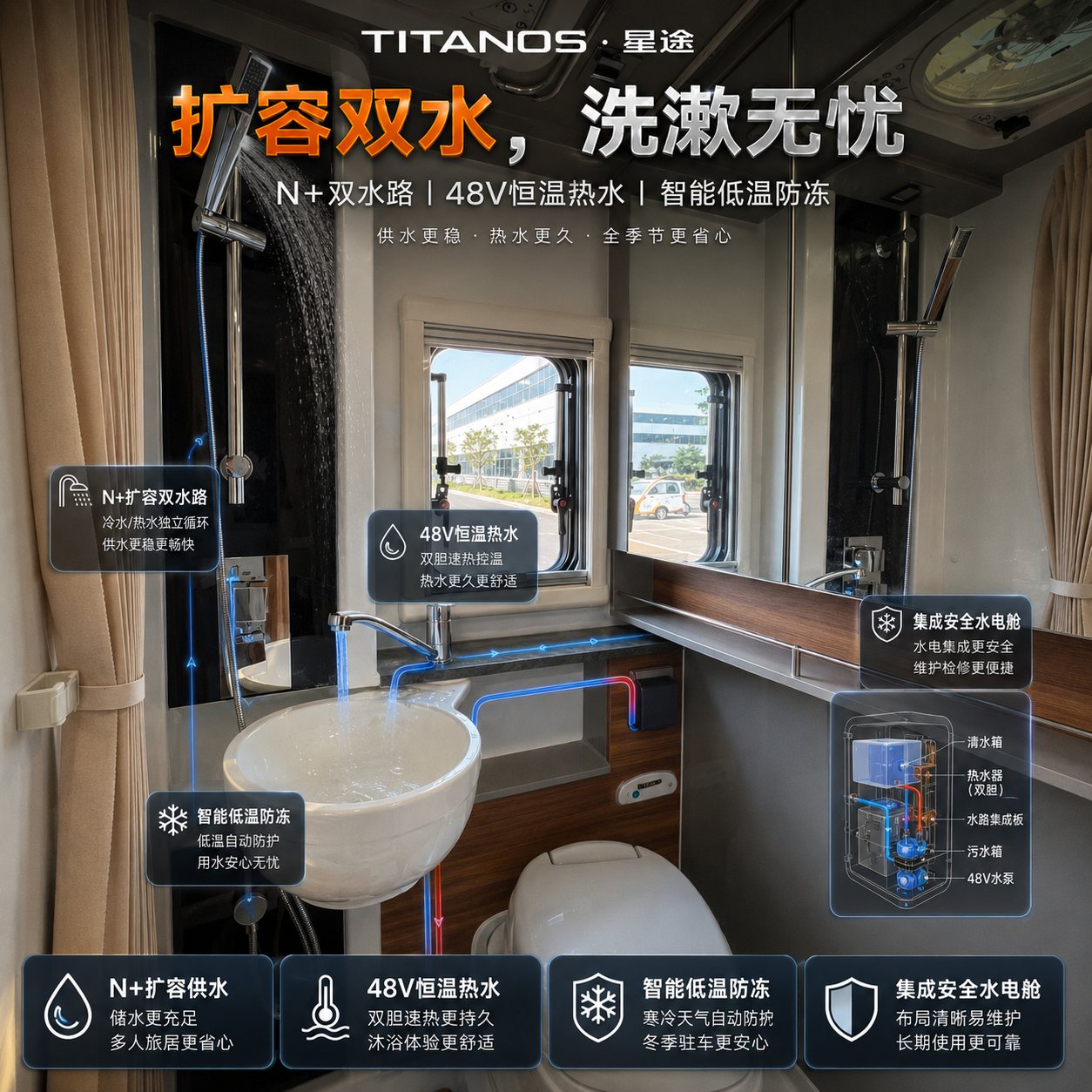 09 扩容双水系统：洗漱做饭，长途更省心